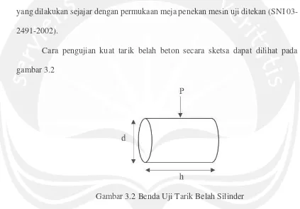 gambar 3.2  