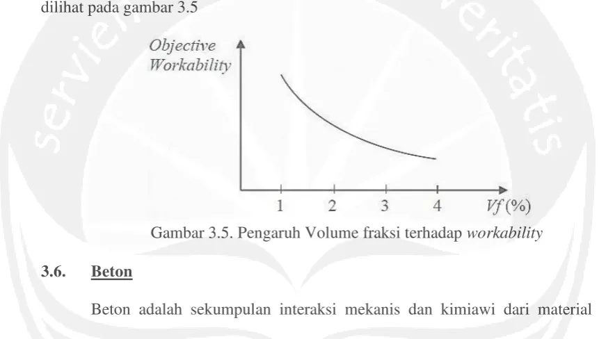 Gambar 3.5. Pengaruh Volume fraksi terhadap workability 