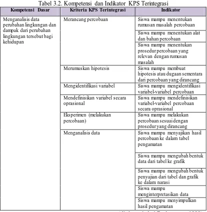 Tabel 3.2. Kompetensi dan Indikator KPS Terintegrasi Kompetensi Dasar 