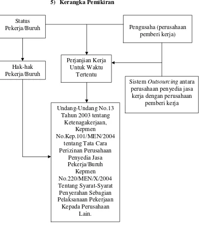 Gambar 2. Kerangka Pemikiran 