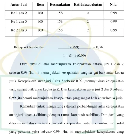 Tabel 2 