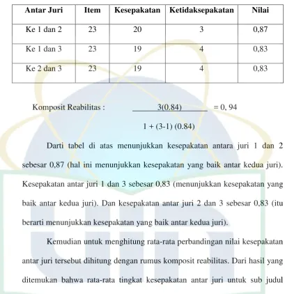 Tabel 3 