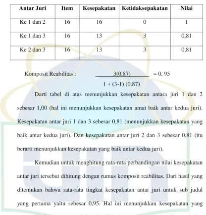 Tabel 4 