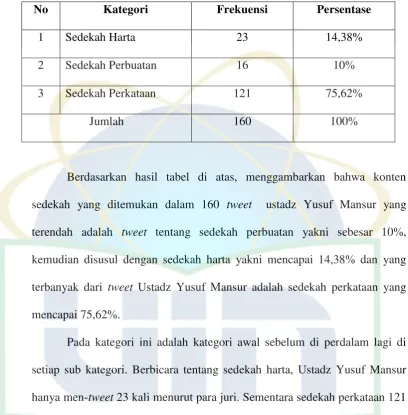 Tabel 6 