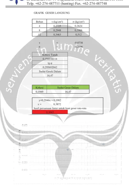 GRAFIK  GESER LANGSUNG 