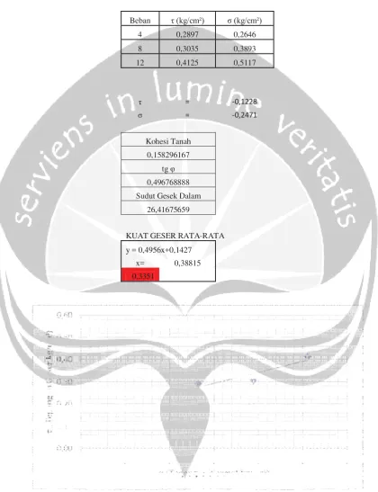 GRAFIK  GESER LANGSUNG 