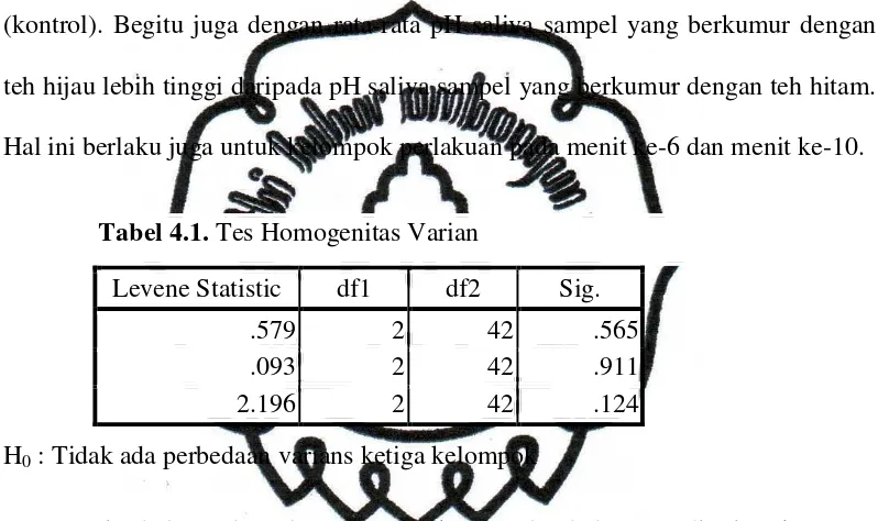 Tabel 4.1. Tes Homogenitas Varian 