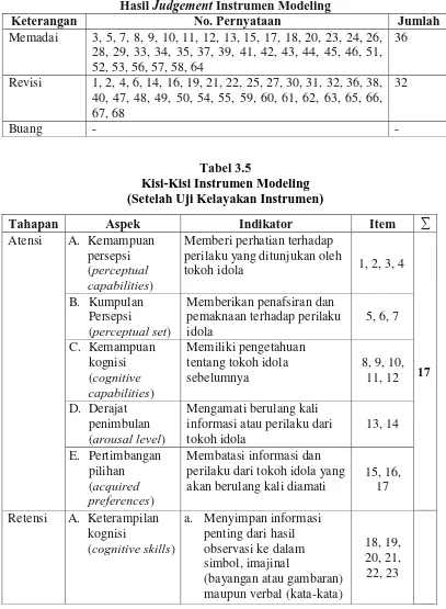 Tabel 3.5 Kisi-Kisi Instrumen Modeling  