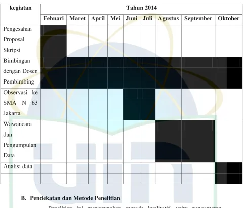 Tabel 1 : Jadwal Pelaksanaan Penelitian 