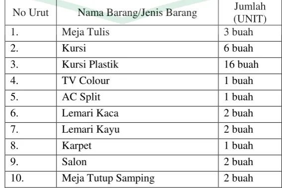 Table 3 : Daftar Inventaris Perabotan dan Perlengkapan perpustakan 