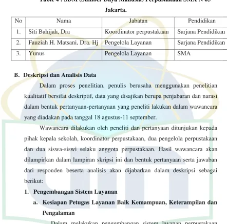 Table 4 : SDM (Sumber Daya Manusia) Perpustakaan SMA N 63 