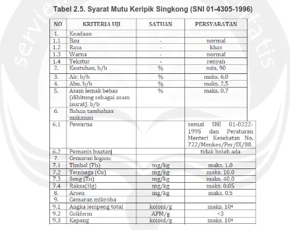 Tabel 2.5. Syarat Mutu Keripik Singkong (SNI 01-4305-1996) 