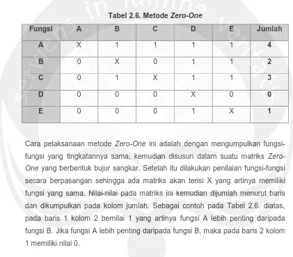 Tabel 2.6. Metode Zero-One 