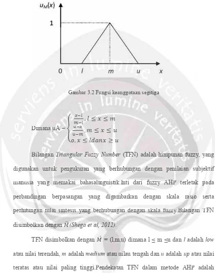 Gambar 3.2 Fungsi keanggotaan segitigaGambar 3.2 Fungsi keanggotaan seggititiga