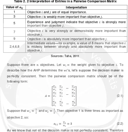 Table 2. 2 Interpretation of Entries in a Pairwise Comparison Matrix 