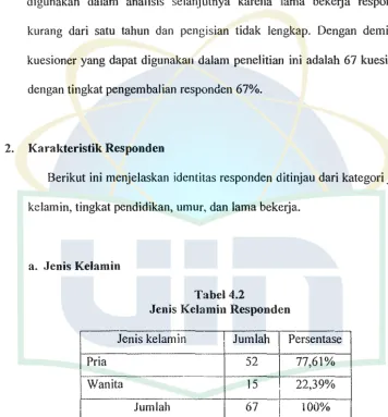 Tabel 4.2 Jcnis Kelamin Respond1m 