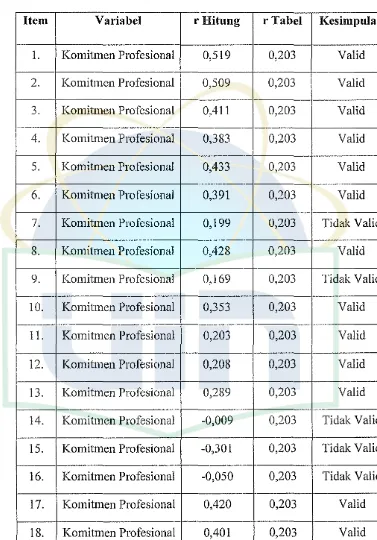 Tabel 4.9 Hasil Pengujian Validitas Komitmen Profesional 