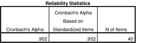 Tabel 3.3 Hasil Uji Reliabilitas  