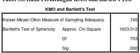 Tabel 3.8 Hasil Perhitungan KMO dan Barlett’s Test 