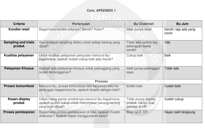 gambar di HP 