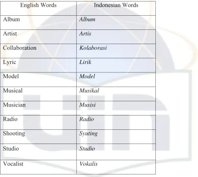 Table. 2. The terminologies which get the change of meaning in narrowing. 