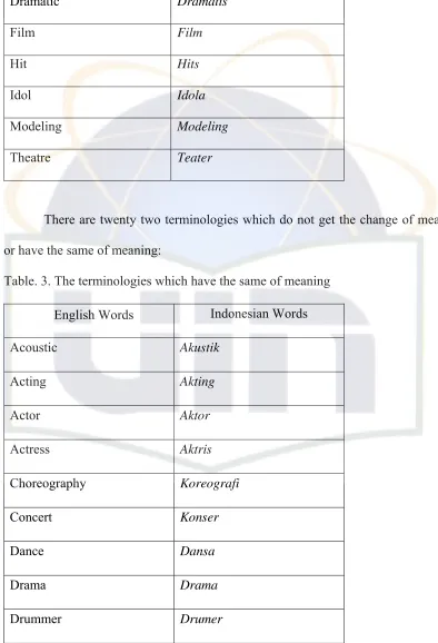 Table. 3. The terminologies which have the same of meaning 