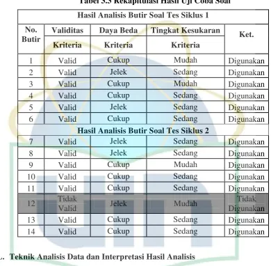 Tabel 3.3 Rekapitulasi Hasil Uji Coba Soal 