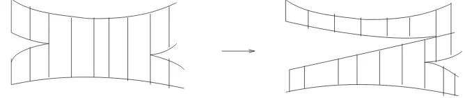 Figure 8: The operation of following a leaf, used in the proof of Proposition 4.3. In thecase represented, the operation corresponds, at the level of train tracks, to a splitting.