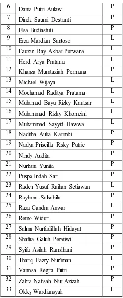 Tabel 3.4 Daftar Siswa Kelas VIII 11 