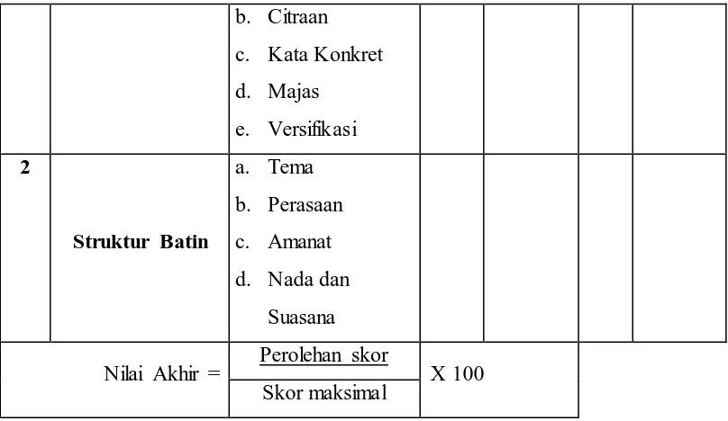 Tabel 3.9 Format Observasi Aktivitas Guru  