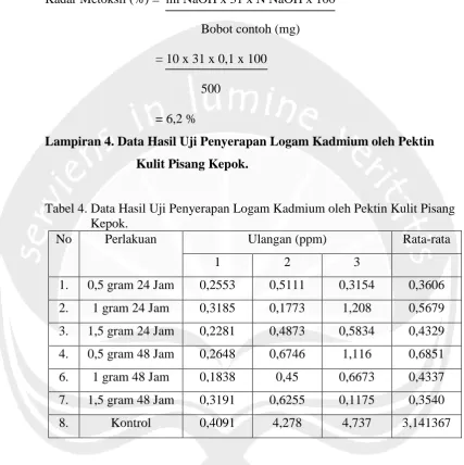 Tabel 4. Data Hasil Uji Penyerapan Logam Kadmium oleh Pektin Kulit Pisang         Kepok