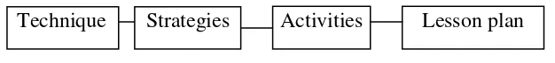 Figure 3.5: Action Stage 