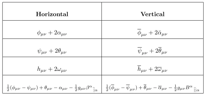 Table 4. Summary of the fundamental tensors of zero trace