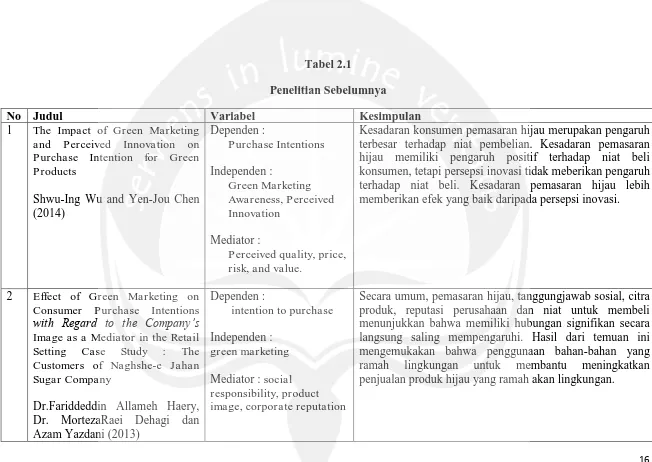 Tabel 2.1 Penelitian Sebelumnya 