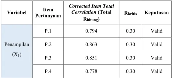 Tabel 4.10 Hasil Analisis Uji Validitas Variabel Penampilan (X 1 ) 