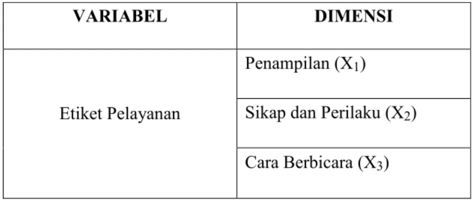 Tabel 2.1 Variabel dan Dimensi Penelitian 