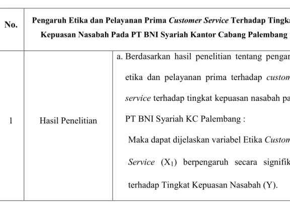 Tabel 2.2 Penelitian Terdahulu 