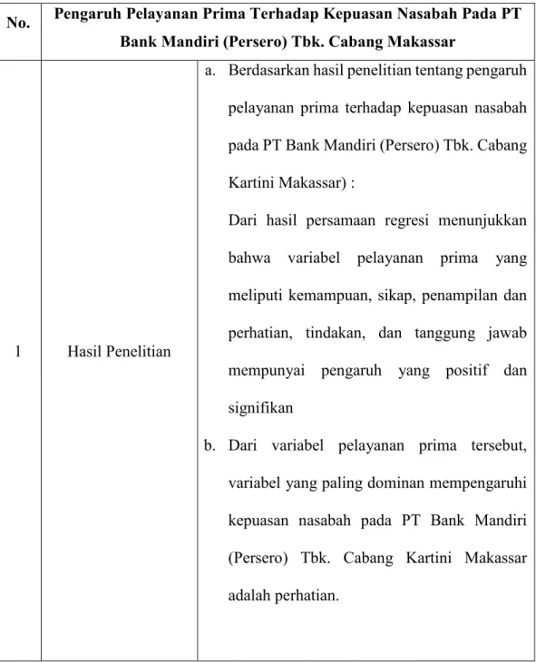 Tabel 2.3 Penelitian Terdahulu Lainnya 