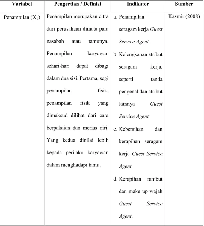 Tabel 3.1 Operasionalisasi Variabel Penelitian 