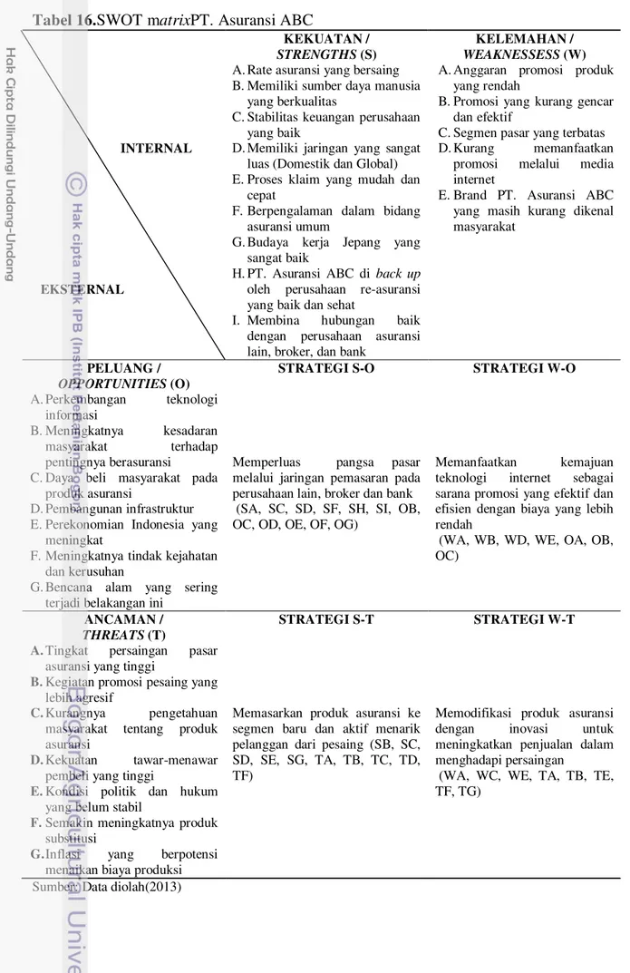 Tabel 16. SWOT matrixPT. Asuransi ABC 