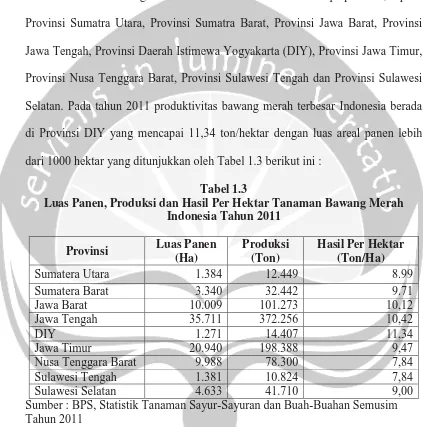 Tabel 1.3 Luas Panen, Produksi dan Hasil Per Hektar Tanaman Bawang Merah 