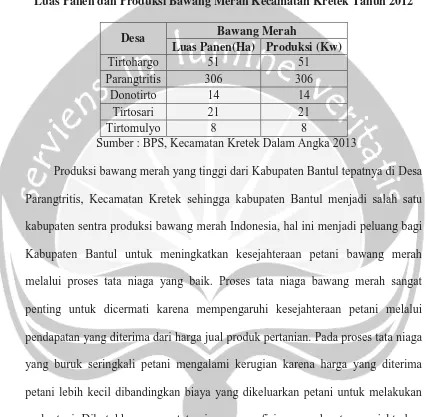 Tabel 1.7 Luas Panen dan Produksi Bawang Merah Kecamatan Kretek Tahun 2012 