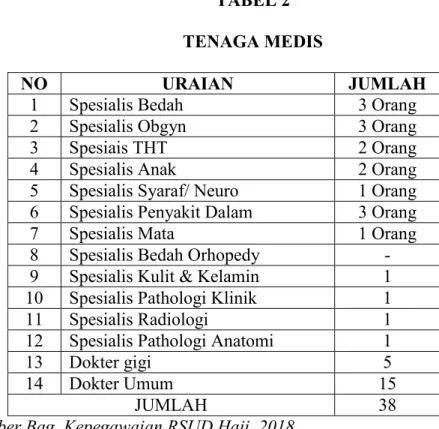 TABEL 2  TENAGA MEDIS 