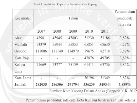 Tabel 5. Jumlah Penduduk Kota Kupang Berdasar Usia 