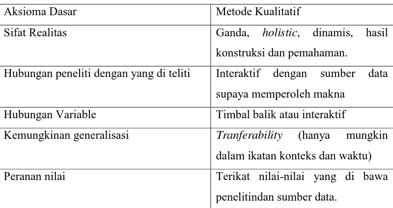 Tabel Metode Kualitatif 