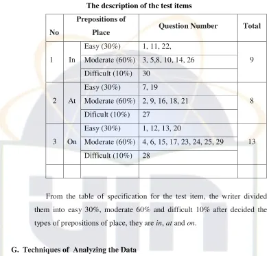 Table 3.1 The description of the test items 