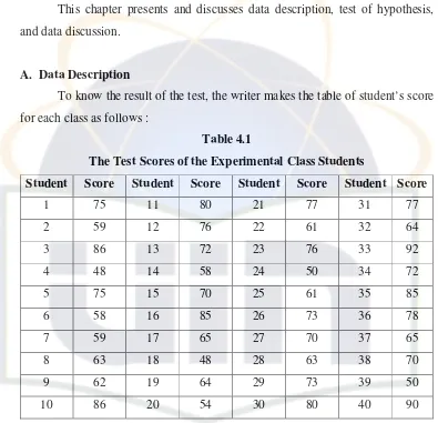 Table 4.1 The Test Scores of the Experimental Class Students 
