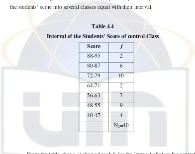 Table 4.4 Interval of the Students’ Score of control Class 