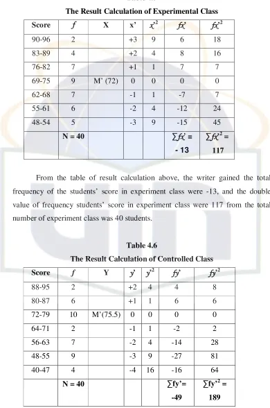 Table 4.5  