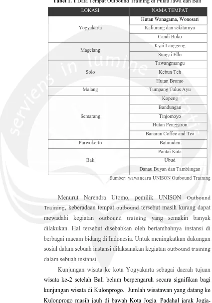 Tabel 1. 1 Data Tempat Outbound Training di Pulau Jawa dan Bali 